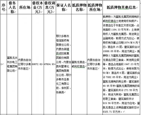 某金融资产管理公司不良债权推介专场